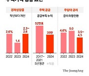 “주택 인허가·착공 급감…내년 이후 집값 급등할 수도”