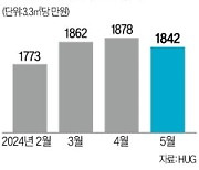 일시적 착시? 민간 분양가 하락 전환