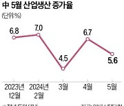 증가세 꺾인 中 산업생산…금리 10개월째 동결