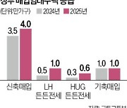 매입임대 12만가구 '시세보다 싸게' 푼다