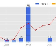 한화시스템 수주공시 - 24년 전술정보통신(TICN) 체계 PBL사업 1,420.6억원 (매출액대비  5.79 %)