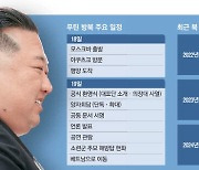 美 보란듯 北·러 밀착 … 金, 러에 포탄 주고 '금융뒷문' 얻었다