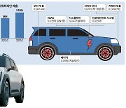 [단독] 배터리 넘어 모터 부품까지 … 현대차·LG 전기차 협력 질주