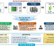 정부, 이산화탄소 포집·활용 시설 구축 부지 공모