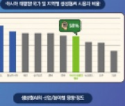 한국 딜로이트 그룹 ‘아시아-태평양 지역 내 생성형 AI 업무 활용 현황과 시사점’ 리포트 발행