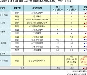 2025 무전공 지원 고려한다면…전공 선택 제한 여부 등 살펴야 [입시톡톡]