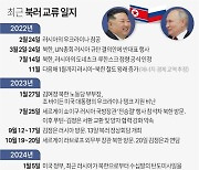 [그래픽] 최근 북러 교류 일지