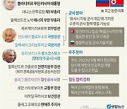 [그래픽] 푸틴, 북한 국빈 방문 주요 수행단