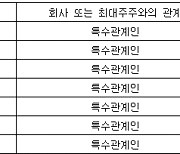 고려시멘트, 500억원 3자배정 유상증자 결정