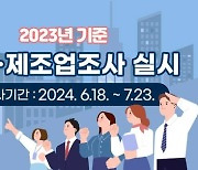 인천 서구, 2023년 기준 광업·제조업 조사 실시