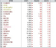 [바이오 맥짚기]비만치료제 상승세 어디까지...이오플로우·삼천당제약 강세