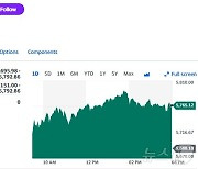 엔비디아 3.5% 급등, 반도체지수 1.35%↑ 또 사상최고(상보)