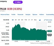 TSMC 또 사상 최고, 시총 9320억달러…1조달러 눈앞