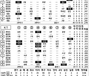 [2024 KBO리그 기록실] 롯데 vs KT (6월 19일)