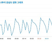 '하나투어', 누가 가장 열광하나? 성별·연령별 빅데이터 분석 결과!