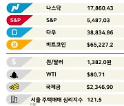 시리 때문에 애플 웃고 MS 울고 [3분 브리프]