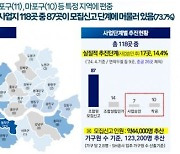 서울 지주택 옥석가린다…"사업 더딘 곳 해산"