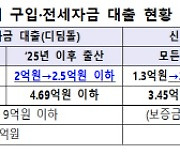 삼성·현대차 `억대 연봉` 커플도 신생아 특례대출 받는다