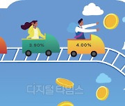 [THE FINANCE] 금리 떨어지기 전 예적금 막차 잡자