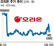 'K-푸드 대장주' 오리온은 왜 못 오르나