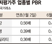 중국발 공급 과잉에 철강주 지지부진