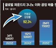 "2나노 경쟁력 높여라"… 삼성, 반도체 IP기업과 동맹 확대