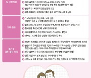 부부합산 소득 2억5000만원 가구도 신생아특례대출 [尹정부, 임기 내 저출생 추세 돌린다]