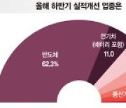 "韓 올 성장률 2% 초중반" 70%… 최대 악재는 고물가 꼽아 [도약의 마지막 기회를 잡아라]