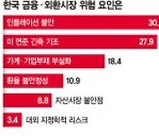 4명중 1명 "美 9월 금리 내릴것"… 대중 실리외교 조언도 [도약의 마지막 기회를 잡아라]