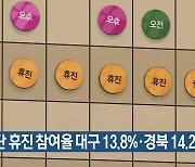 집단 휴진 참여율 대구 13.8%·경북 14.2%