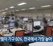 제주 맞벌이 가구 60%, 전국에서 가장 높아