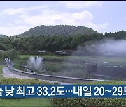 오늘 낮 최고 33.2도…내일 20~29도