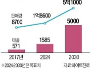 100세 하이트진로 "소주 해외매출 5000억 달성할 것"