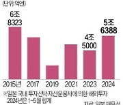 新NISA가 일으킨 日해외투자 붐…이미 5.6조엔