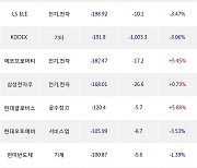 19일, 외국인 거래소에서 SK하이닉스(-0.43%), 삼양식품(-5.48%) 등 순매도