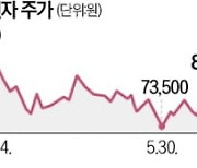 삼성전자 주가 더 오를까…반도체 경영진 릴레이 매수