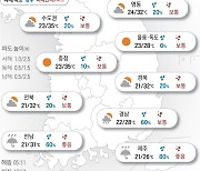 2024년 6월 20일 제주·남부 ‘장맛비’…수도권·중부 ‘불볕더위’[오늘의 날씨]