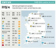 [표] 오늘의 날씨