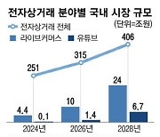 쇼핑도 접수 나선 유튜브 … 영상결합 온라인몰 韓서 개설