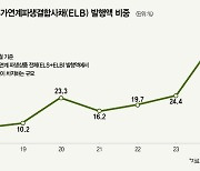 ELS 공포에…주목받는 원금 보장 ELB