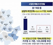 10곳 중 7곳 멈춘 '지옥주택조합'…서울시, 지주택 제도 전면 개편