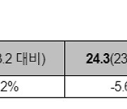 "밥값 아껴야"…편의점서 끼니 해결하는 노인 늘었다