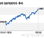 美 증시 19일 휴장…21일 트리플 위칭데이, 변동성 확대될 수도