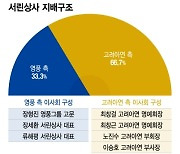 [단독]영풍, 별도 상사 설립 추진…장세환 서린상사 대표 사임 예정