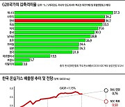 ‘탄소중립 신드롬’을 기대하며 [김형렬의 건설人sight]