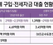 결혼‧출산, ‘리스크 → 메리트’ 된다… 연봉 2.5억 부부도 ‘신생아 특례대출’ 가능