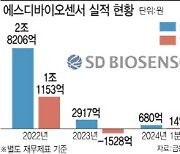 '흑자 전환 성공' SD바이오, M10 앞세워 실적 반등 예고