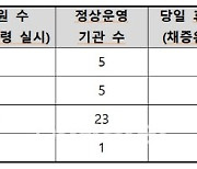 의협 단체 휴진에 무주 11개 개원의 중 10곳 문 닫았다