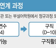 외국인 유학생 취업맞춤반 운영하고, 육아휴직 대체인력 활용