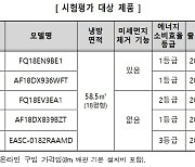 에어컨, 서큘레이터 함께 틀면 26초 빨리 냉방…삼성 '속도' LG '소음' 우수